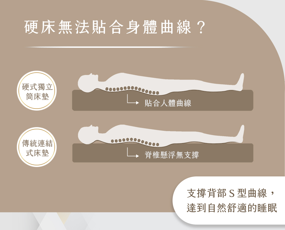 獨立筒床墊推薦｜J05-麥卡倫硬式獨立筒床墊｜好夢研究所