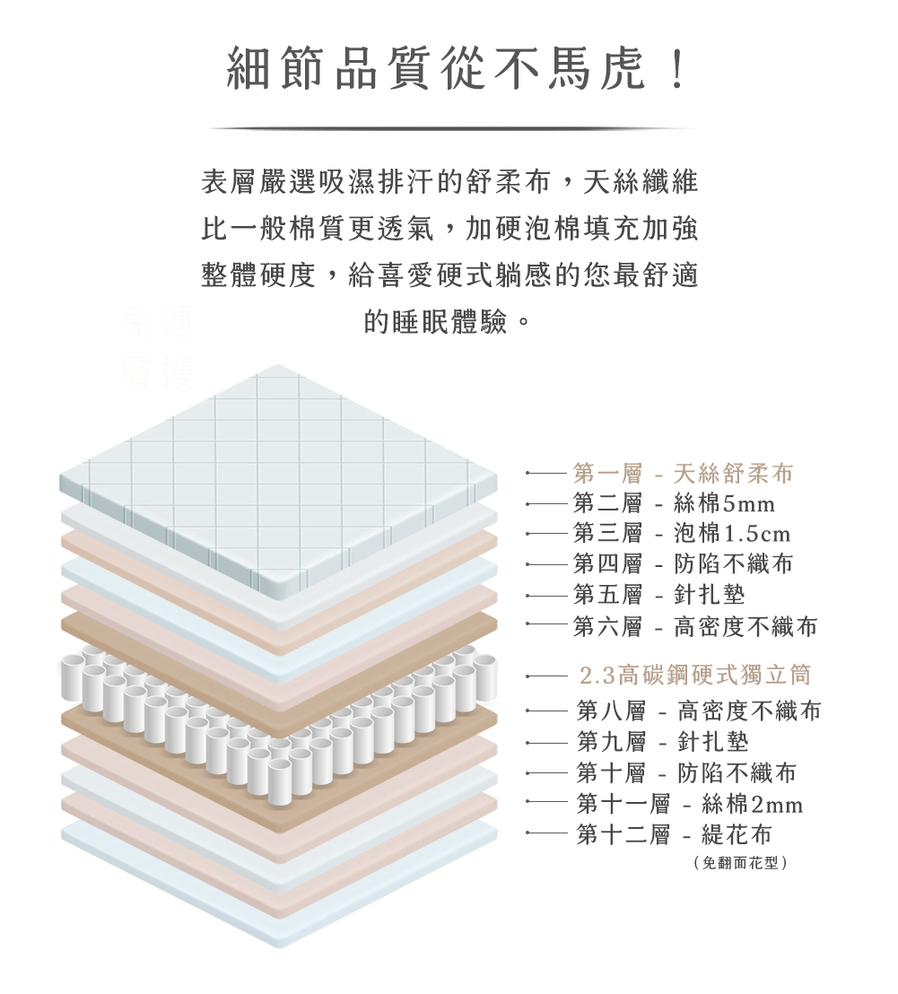 獨立筒床墊推薦｜J05-麥卡倫硬式獨立筒床墊｜好夢研究所
